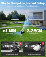 LiDAR PRO Robotic Lawn Mower | Automatic Mowing - Image 6