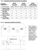 Supreme Schwank- Two Stage Overhead Outdoor Heater - Image 4